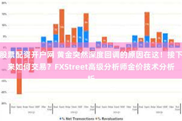 股票配资开户网 黄金突然深度回调的原因在这！接下来如何交易？FXStreet高级分析师金价技术分析