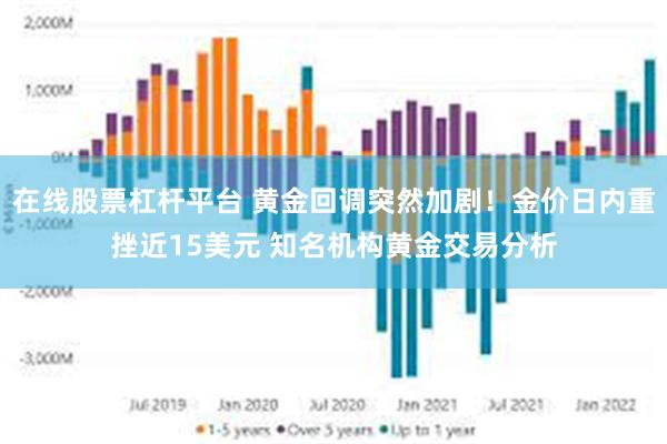 在线股票杠杆平台 黄金回调突然加剧！金价日内重挫近15美元 知名机构黄金交易分析