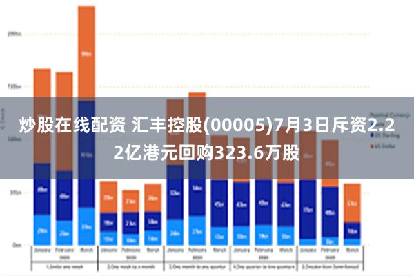 炒股在线配资 汇丰控股(00005)7月3日斥资2.22亿港元回购323.6万股