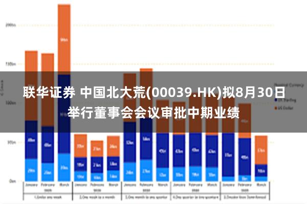 联华证券 中国北大荒(00039.HK)拟8月30日举行董事会会议审批中期业绩