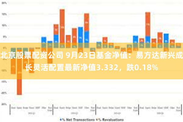 北京股票配资公司 9月23日基金净值：易方达新兴成长灵活配置最新净值3.332，跌0.18%