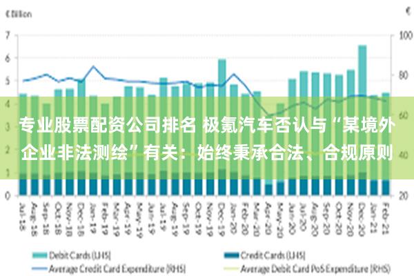 专业股票配资公司排名 极氪汽车否认与“某境外企业非法测绘”有关：始终秉承合法、合规原则