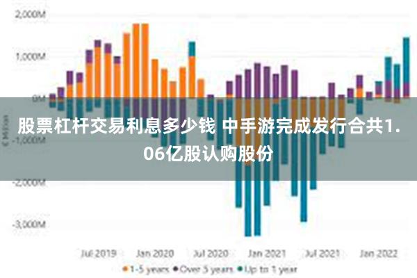 股票杠杆交易利息多少钱 中手游完成发行合共1.06亿股认购股份