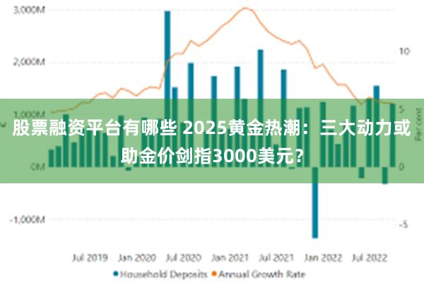 股票融资平台有哪些 2025黄金热潮：三大动力或助金价剑指3000美元？