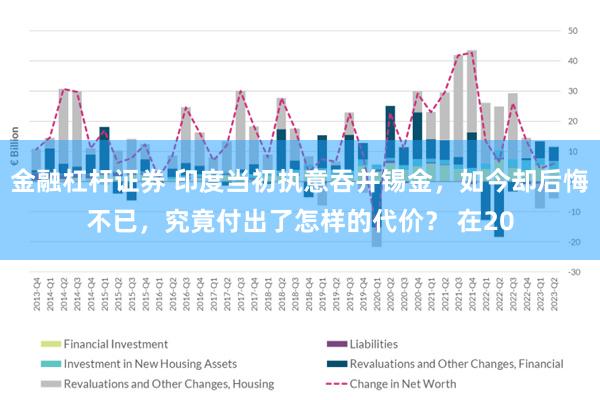 金融杠杆证券 印度当初执意吞并锡金，如今却后悔不已，究竟付出了怎样的代价？ 在20