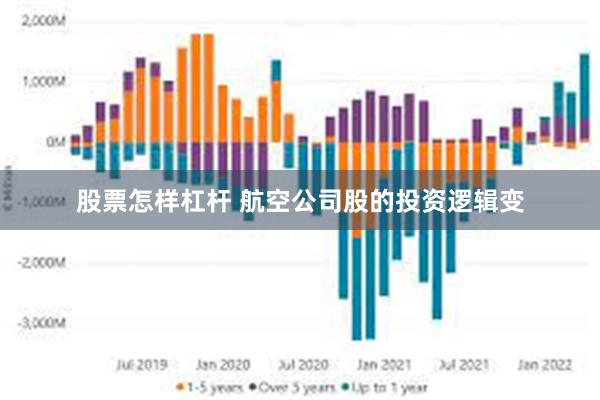 股票怎样杠杆 航空公司股的投资逻辑变