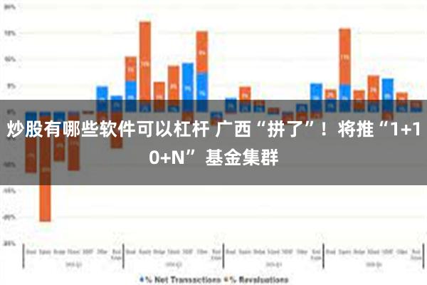 炒股有哪些软件可以杠杆 广西“拼了”！将推“1+10+N” 基金集群